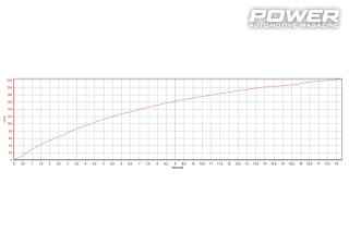 Toyota Celica GT-Four Carlos Sainz 445whp